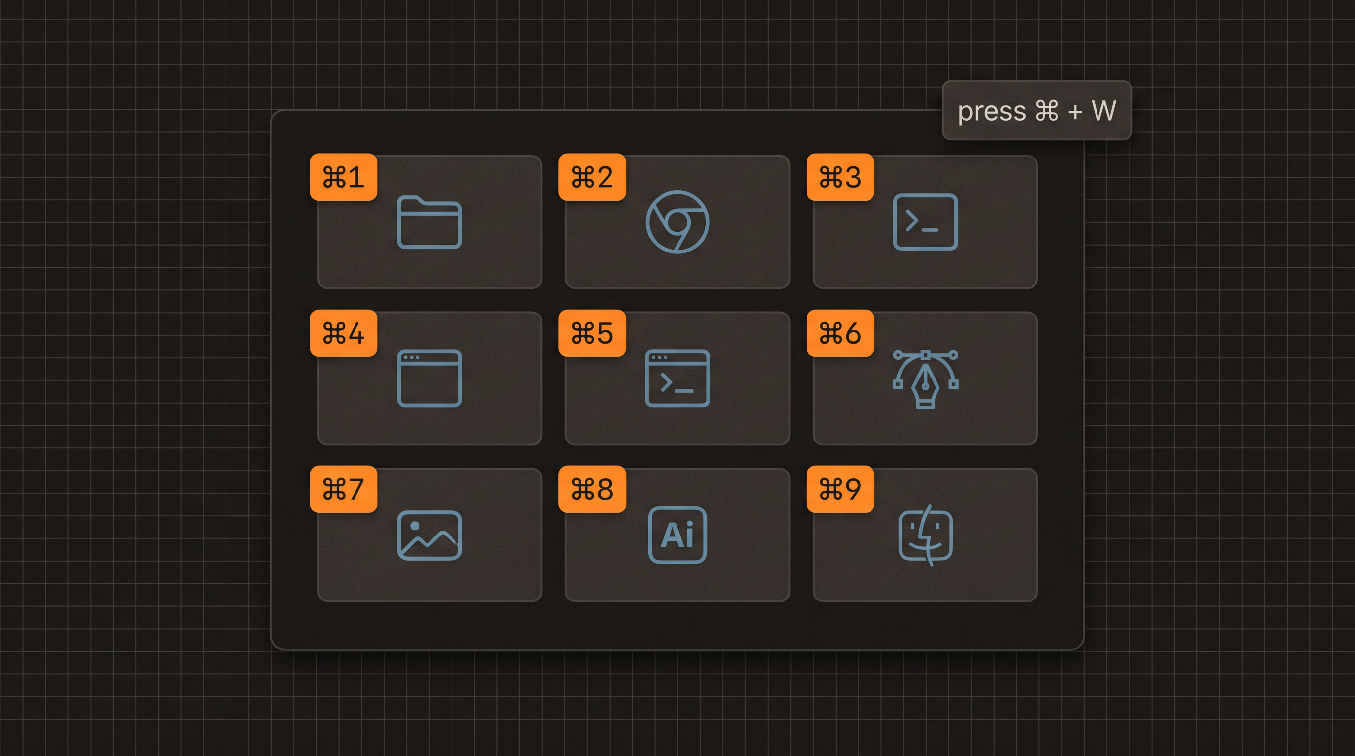 WorkspaceManager UI mockup — dark industrial workspace switcher with safety-orange command-key shortcut badges over a steel-blue 3×2 grid of workspace pictograms
